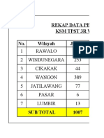 Data Pelanggan KSM TPST 3R Wangon