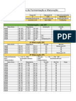 Controle de Fermentação e Maturação Lote 1145 T02