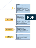 Proceso producción azúcar caña