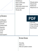 Business Model Canvas