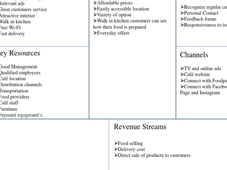 Business Model Canvas | PDF