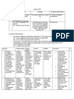 Analisa Data