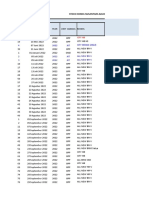 Update Stock Management BPP-3