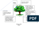 Arbol Proyecto de Vida