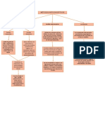 Mapa Conceptual de Metodos Anticonceptivos