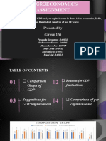 Group 1 A - Analysis of GDP of Last 10 Years.