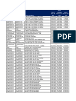 Extreme Updated Product Eos End of Sale Report 30sept22 Dot PDF