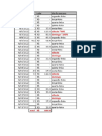 Registro diário de vendas e faturamento