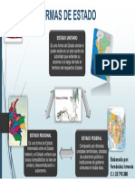 Boletin Informativo Formas de Estado Actividad Iv