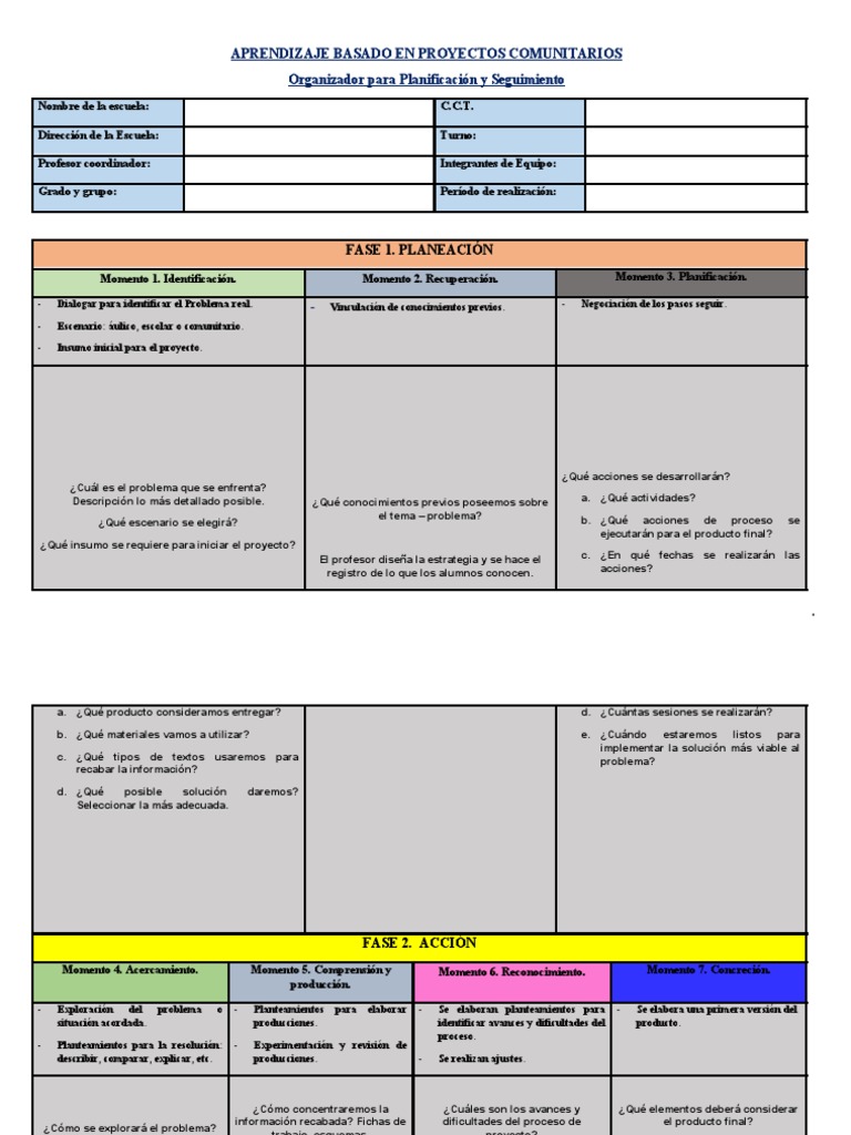 Planificación de Proyectos Comunitarios | PDF | Planificación ...