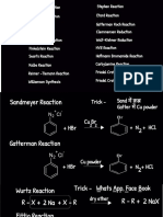 NAME-Reactions Chemistry Class 12