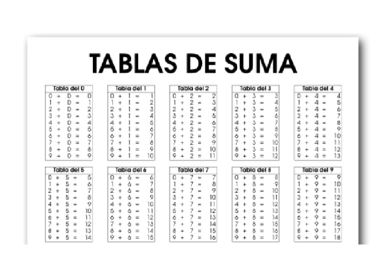 tabla de suma PDF