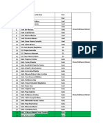 Tabel Dept MD