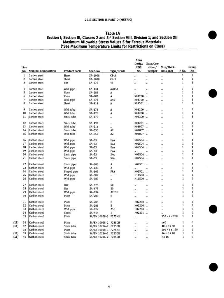 ASME BPVC Section II Part D Metrics | PDF | Steel | Strength Of Materials
