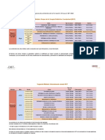 Contenidos DBT 2022 - Formación