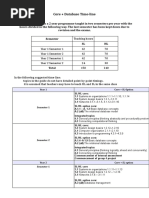 Core - Database - Timeline Nouman Shamim