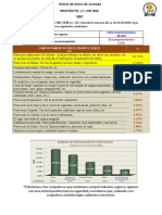 Difusión de Informe SBC Sem 52