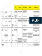 2021 Liste Produits AB Effets