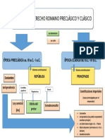 Esquema Fuentes Del Derecho Romano