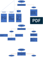 Mapas Conceptules de Unidad 1