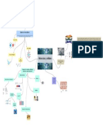 Mapa Conceptual de Moleculas y Solidos