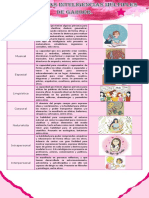 Teoria de Las Inteligencias Multiples de Garder