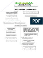 Generic drug dispensing process flow