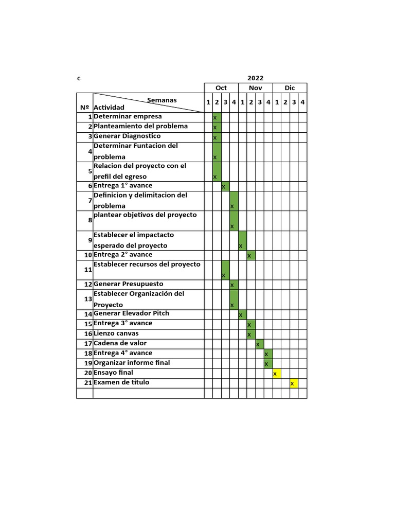 Formato Carta Gantt