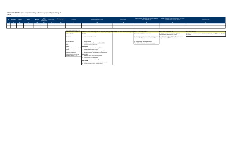 Format MTM | PDF