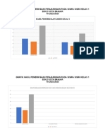 Grafik Hasil Pemeriksaan Penjaringan Pada Siswa Siswi Kelas 1 SDN 2 Kota Banjar