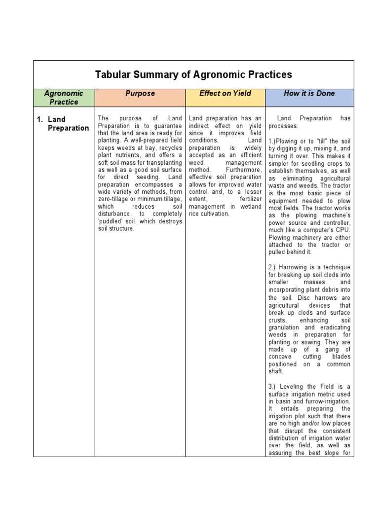 Agronomic Practices | PDF | Agriculture | Plant Hormone