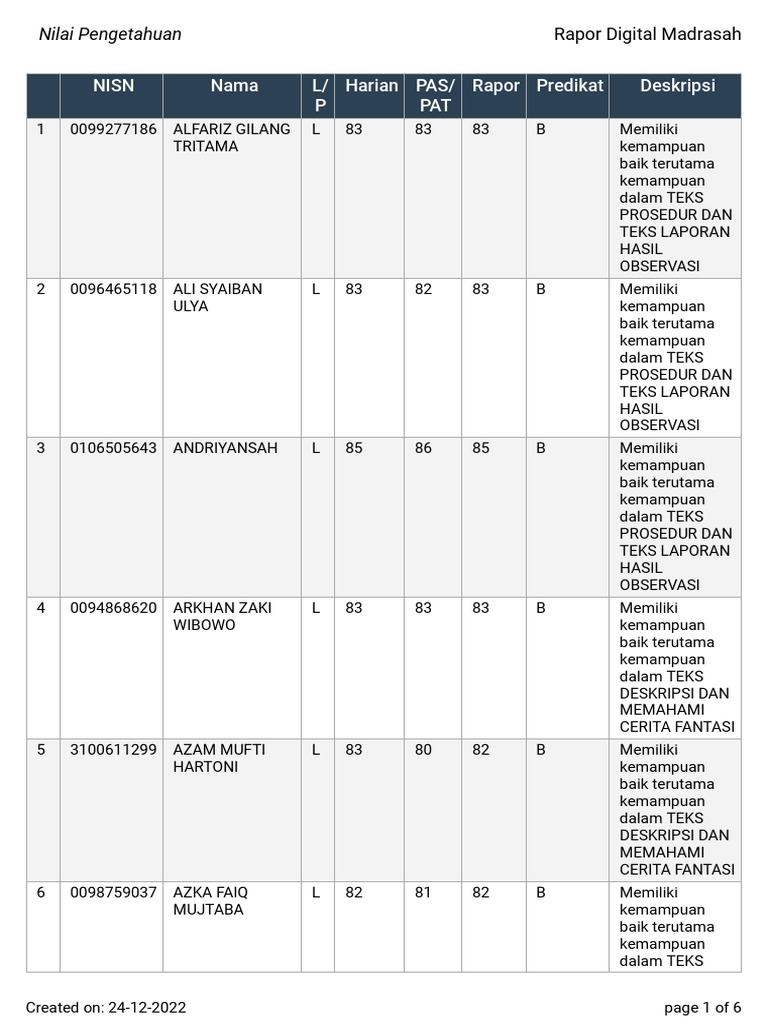 Nilai Bahasa Indonesia 7C | PDF