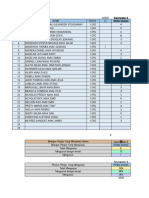 Analisis Item UP2 SAINS F1 ERC