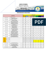 Performance Indicators