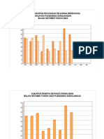 Grafik Cakupan KB Puskesmas Sarolangun 2022