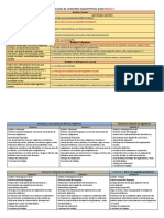 Dosificacion Trimestre 1