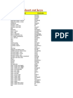 MS Word Short Cut Keys: Command Keystroke