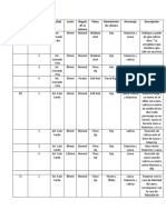 Shooting List (Ejemplo)