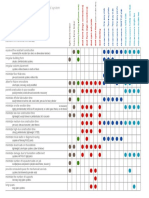 Selecting A Structural System - Chart in Color