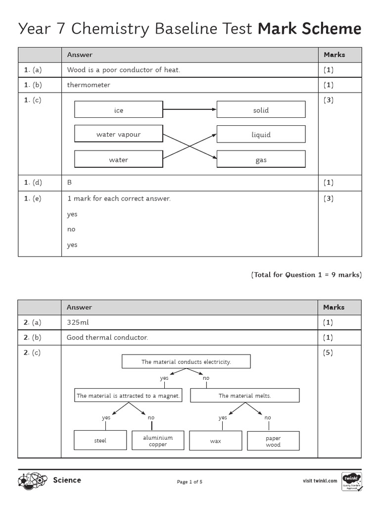 KS3 Chemistry Baseline Test Mark Scheme PDF Filtration Mixture