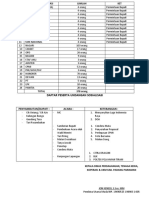 Daftar Peserta Sosialisasi Bupati