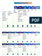 Communication Plan