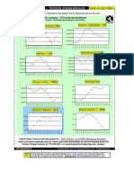 Cfo Dashboard