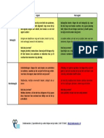 Studiemeesters Prioriteitenmatrix