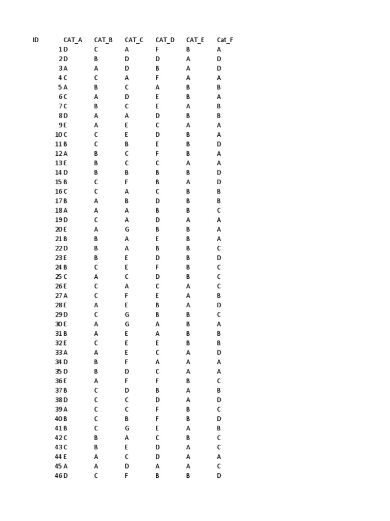 Categorical Data PDF