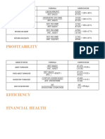 Financial Ratios