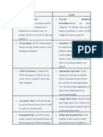 OLAP Vs OLTP