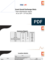 TVS Great Grand Exchange Mela Flyer Distribution Report Summary