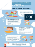 Desarrollo en La Niñez Media