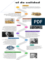 Infografía de Línea de Tiempo Timeline Con Años Fechas Multicolor Moderno